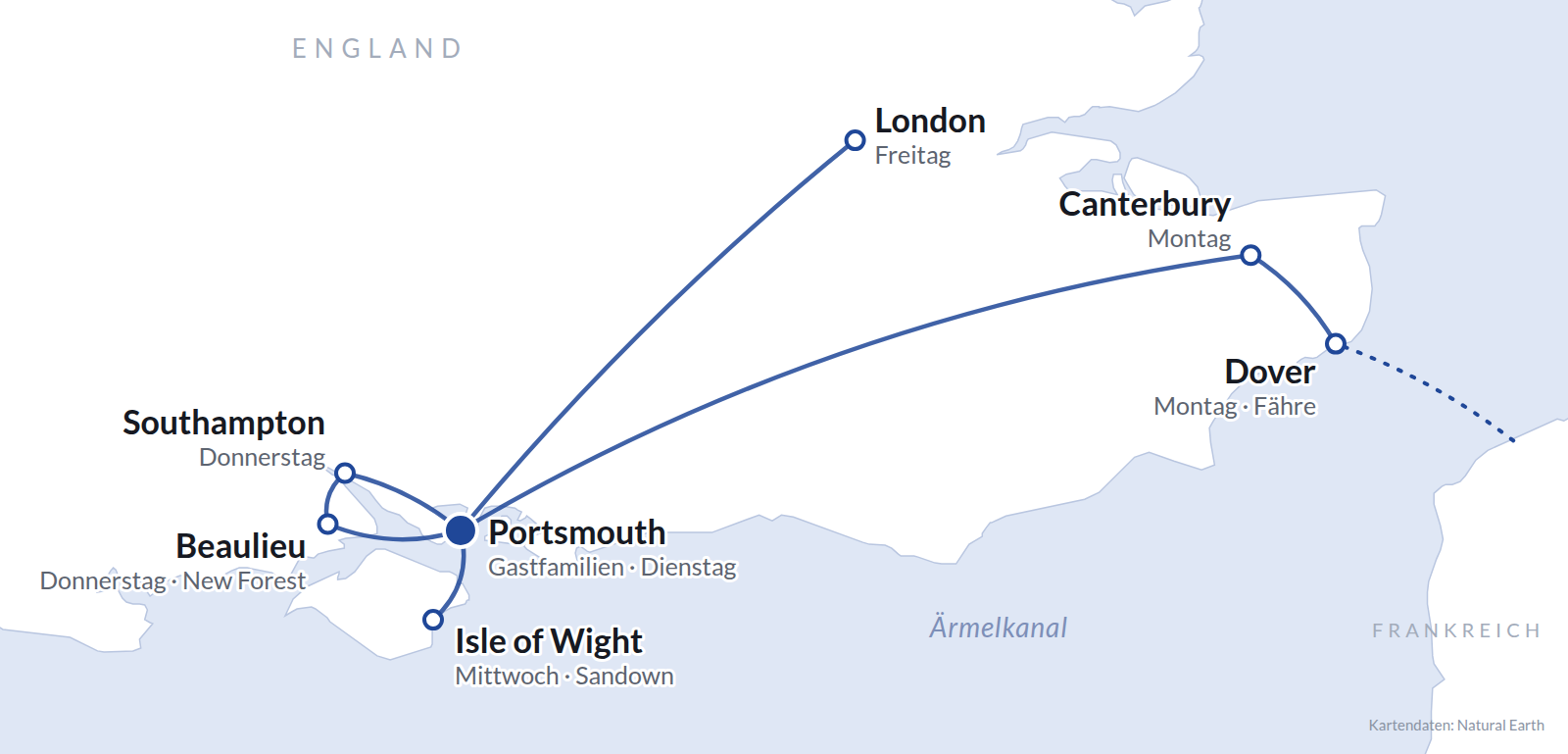Karte der Reiseroute: Dover, Canterbury, Portsmouth, Isle of Wight, Beaulieu, Southampton und London