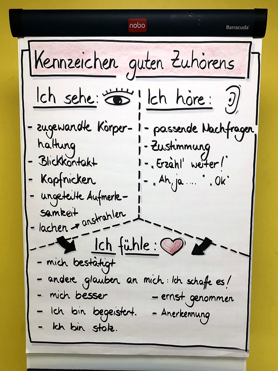 Flipchart „Kennzeichen guten Zuhörens“ mit den Spalten Ich sehe, Ich höre und Ich fühle